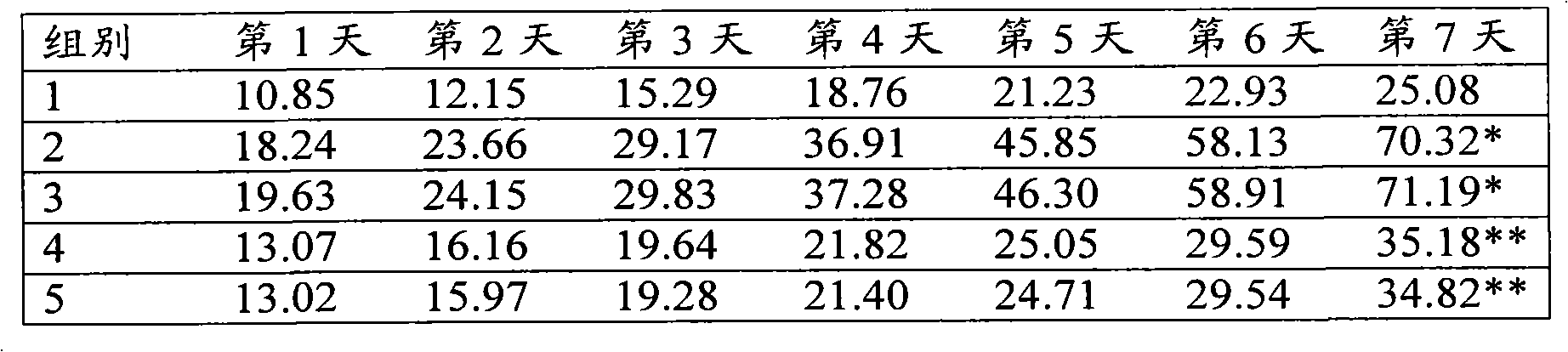 Preparation having function of improving memories and preparation method and application thereof