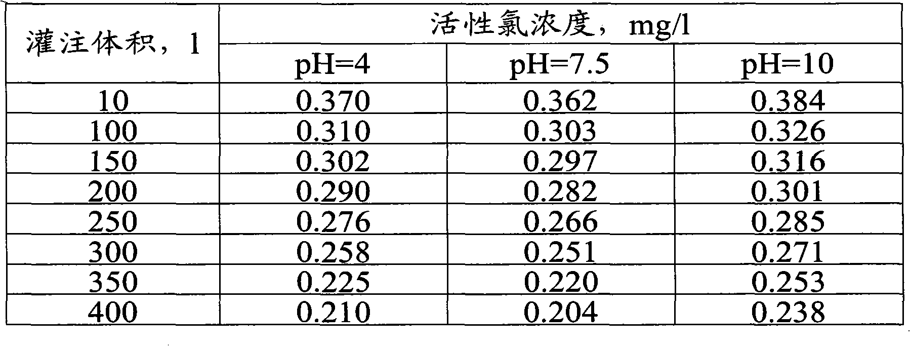 Antiseptic material and a method for the production and use thereof