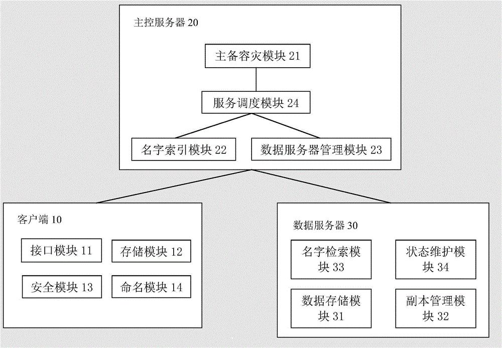 File management system and file management method