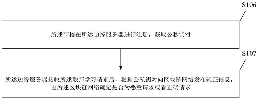 College graduate intelligent recruitment information pushing method and system based on blockchain, and terminal equipment