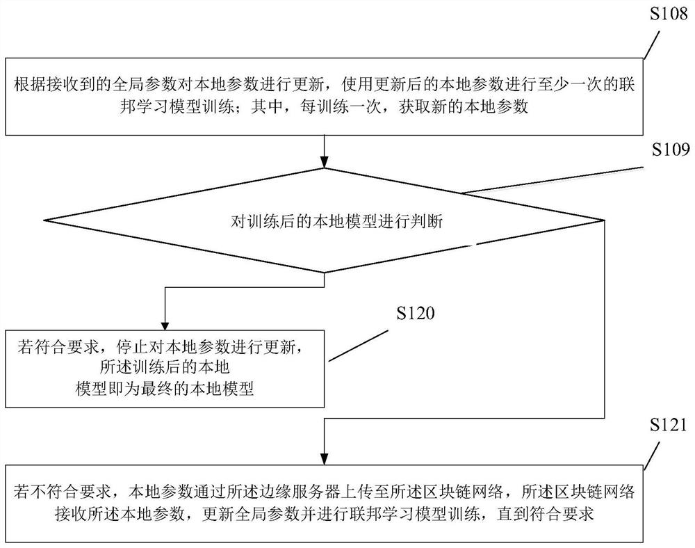 College graduate intelligent recruitment information pushing method and system based on blockchain, and terminal equipment