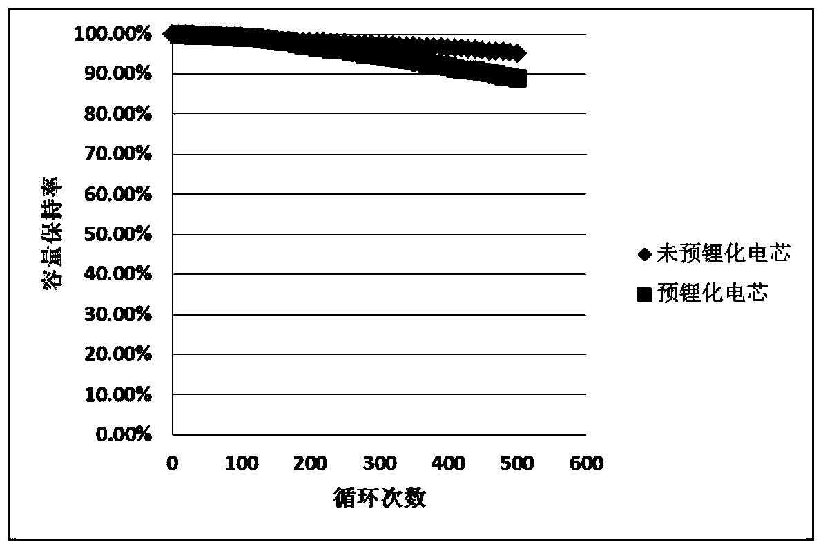 Negative electrode piece, preparation method thereof, pouch lithium ion battery and preparation method thereof