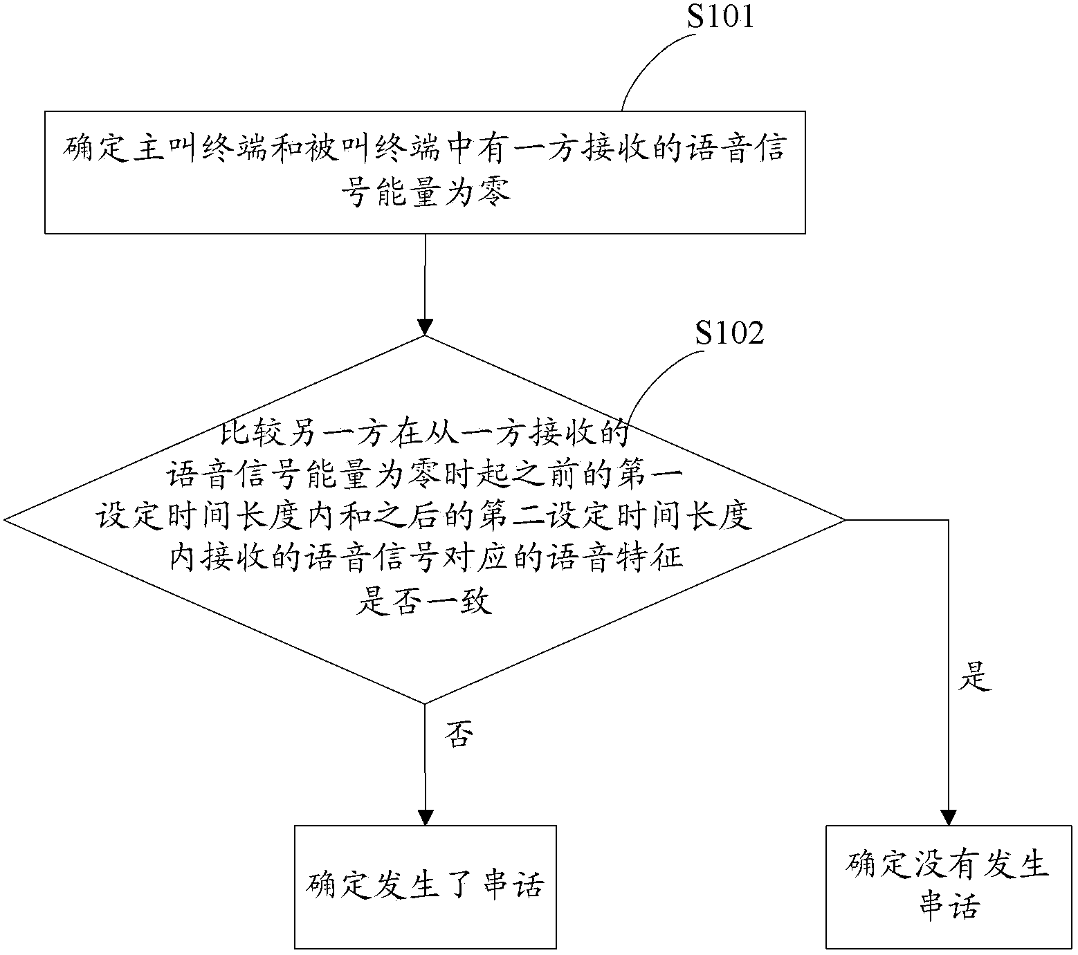 Crosstalk detecting method and device