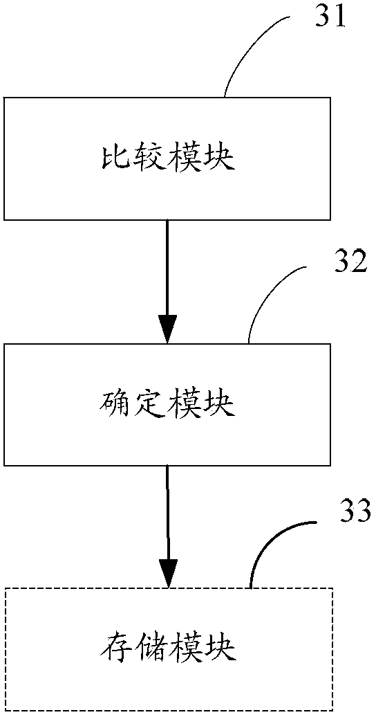 Crosstalk detecting method and device