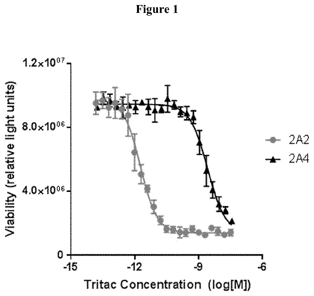 Mesothelin binding proteins