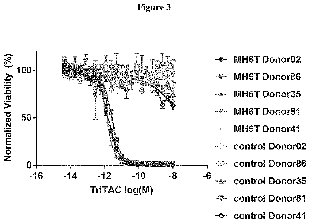 Mesothelin binding proteins