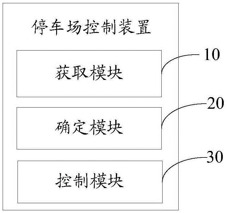 Parking lot control method and device