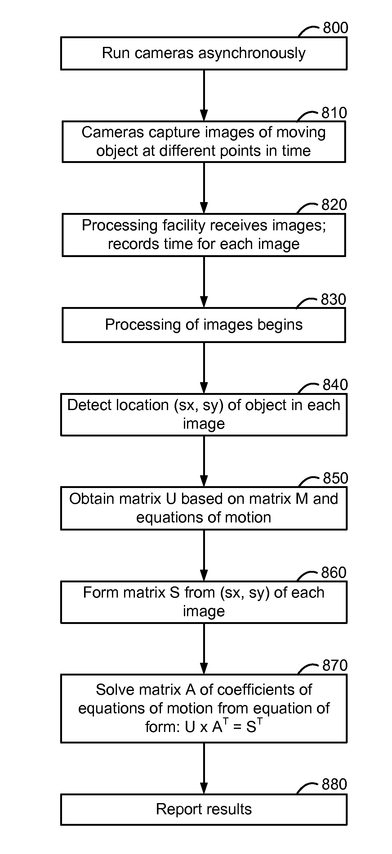 Tracking an object with multiple asynchronous cameras