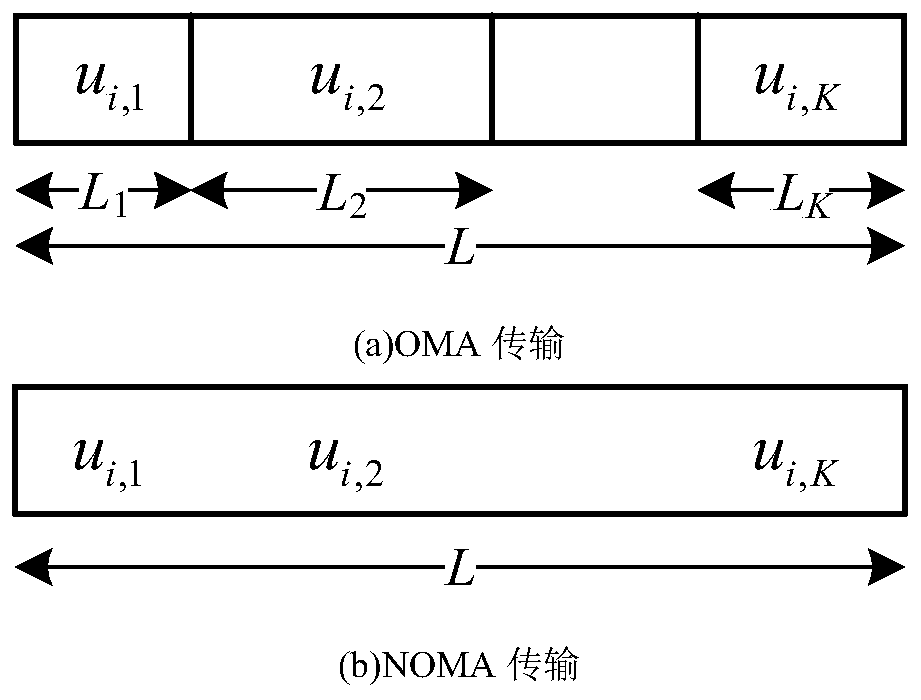 Power distribution method based on MIMO-NOMA short packet transmission