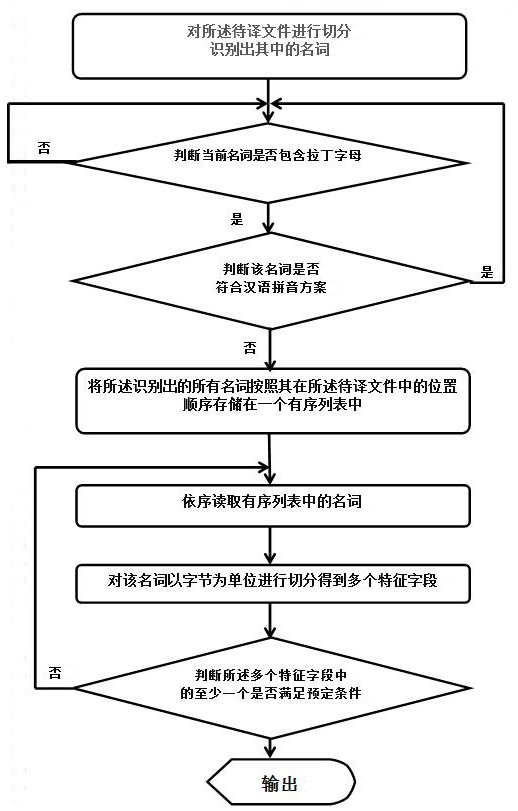 A Recognition Method of Specific Vocabulary