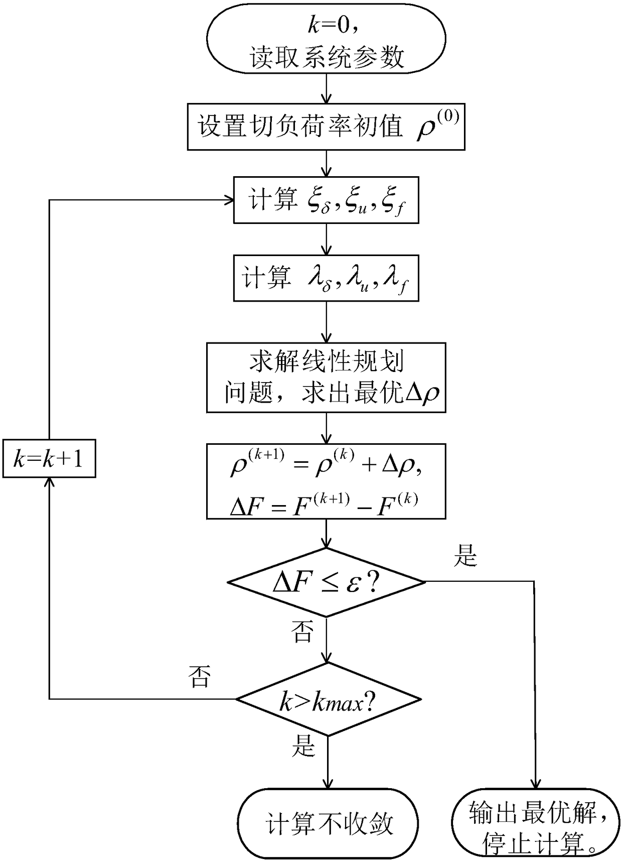 DC receiving-end system transient load shedding control optimization method based on sensitivity analysis