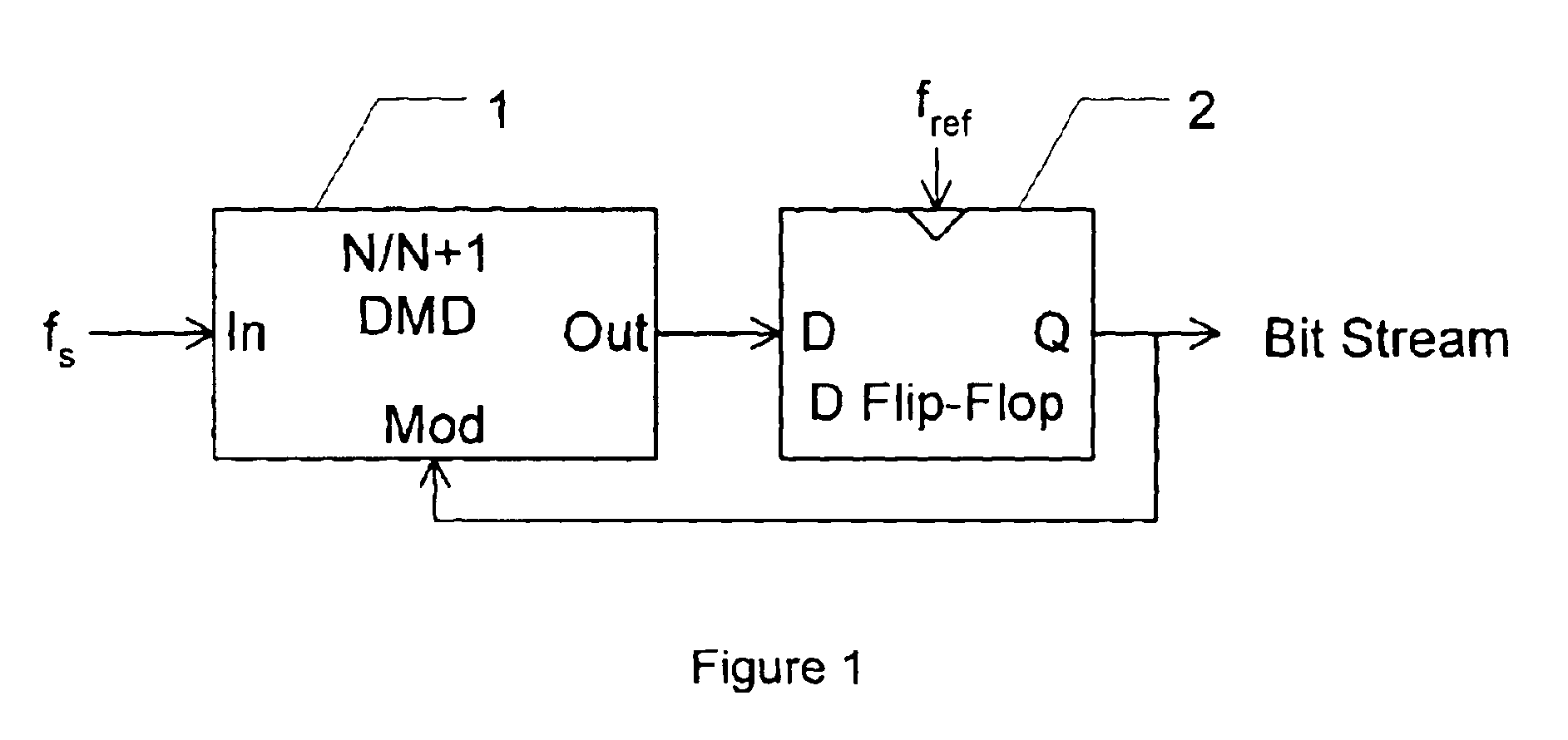 Maximally digitized fractional-N frequency synthesizer and modulator with maximal fractional spurs removing