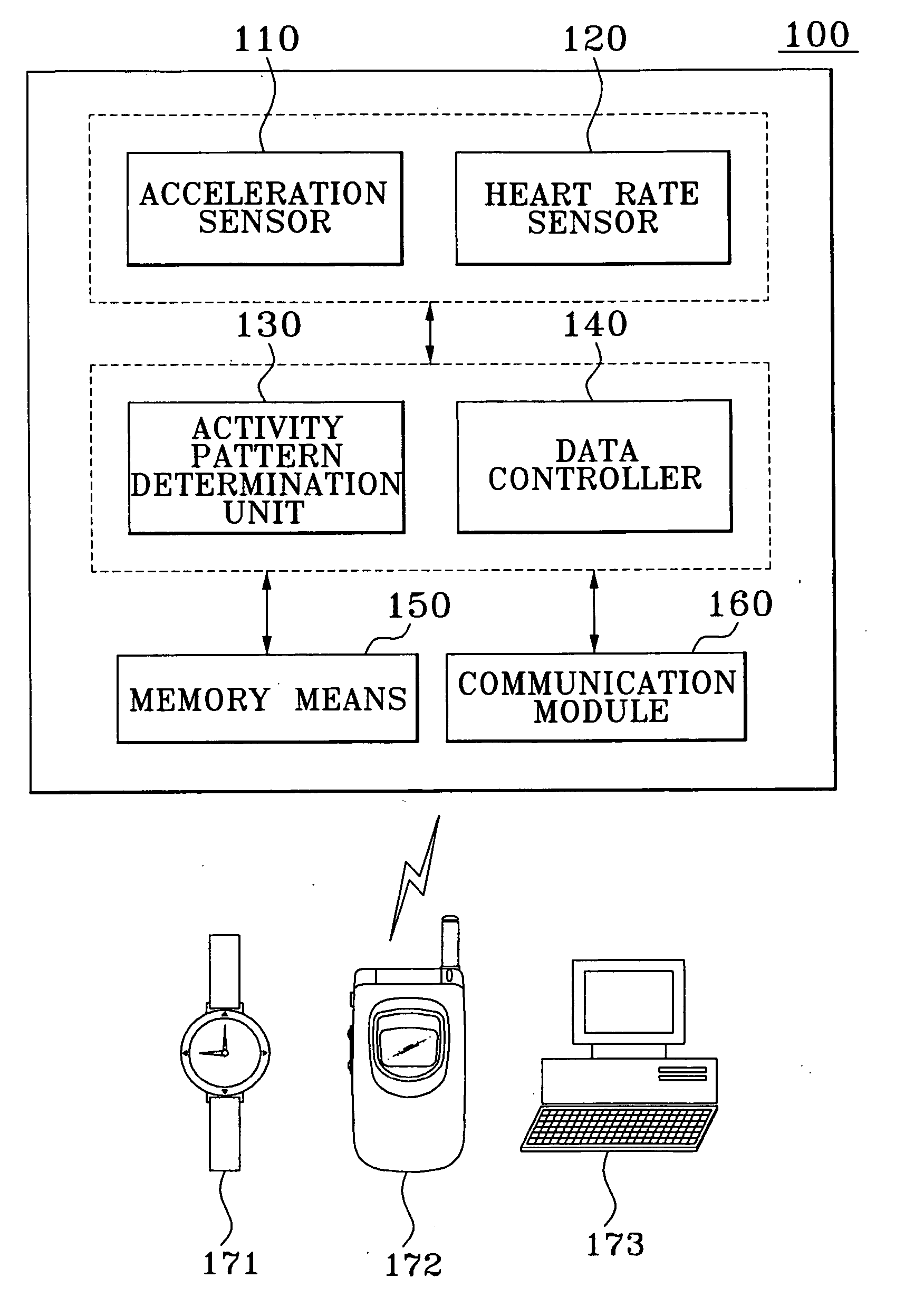 Apparatus, method, and medium calculating calorie consumption