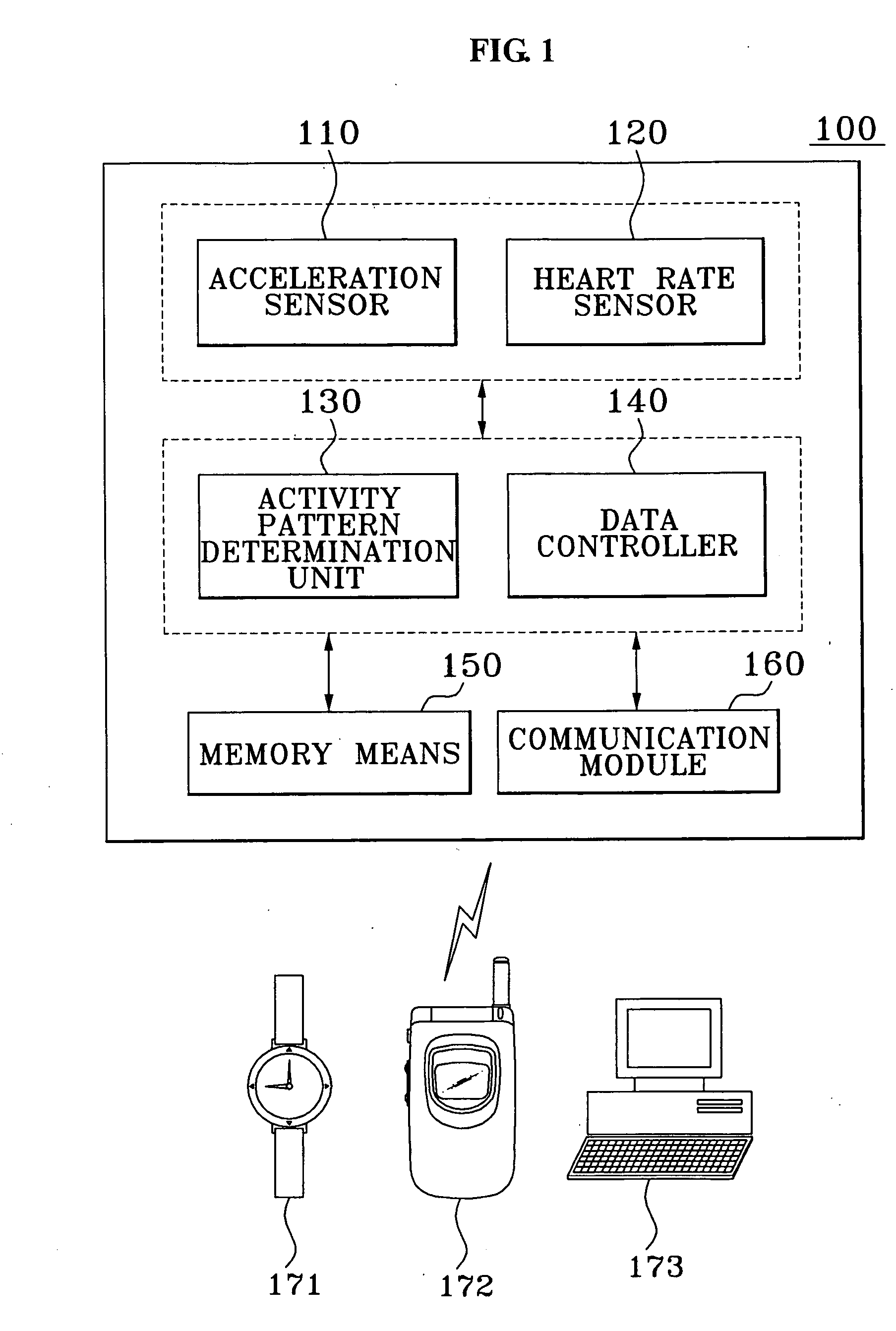 Apparatus, method, and medium calculating calorie consumption