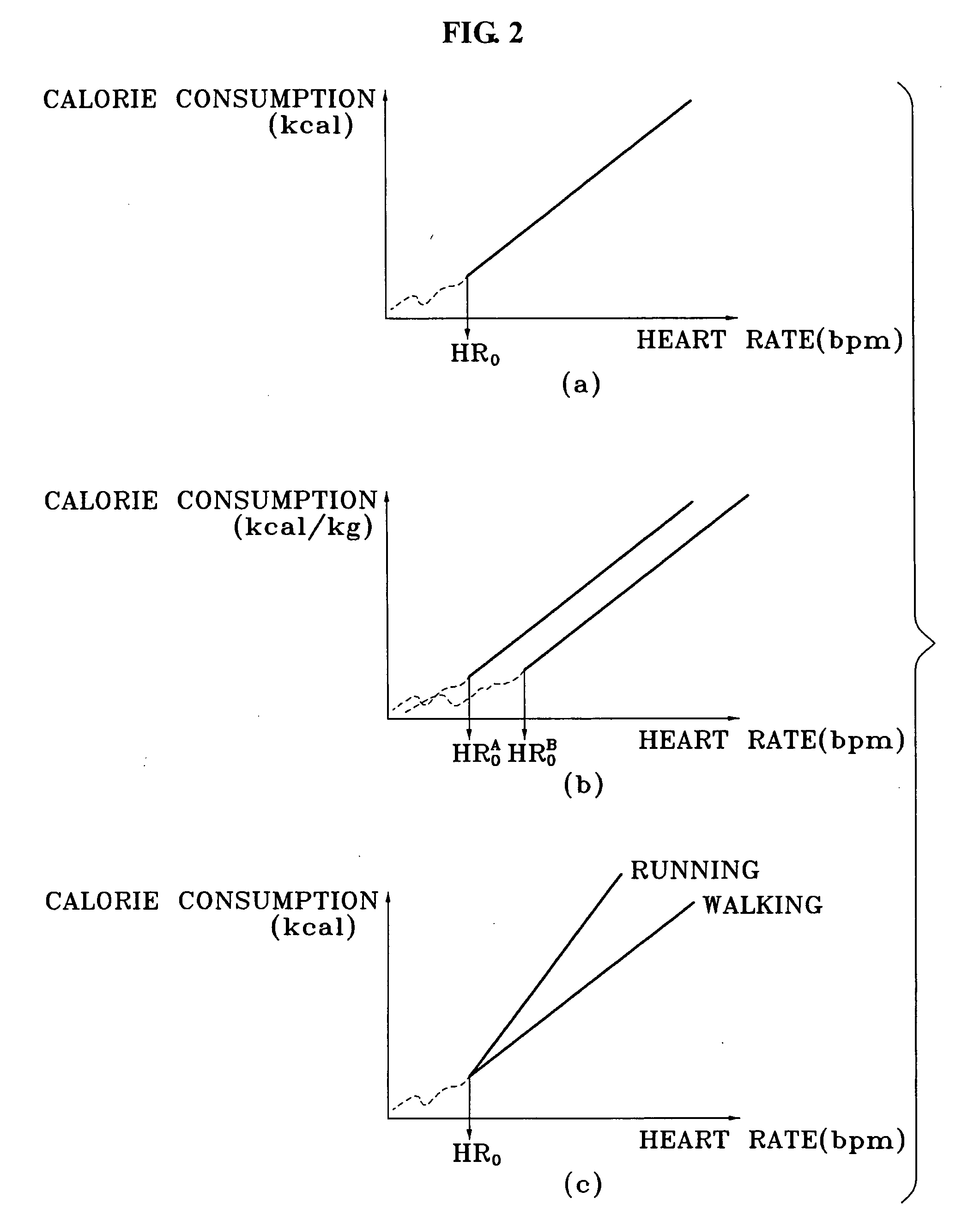 Apparatus, method, and medium calculating calorie consumption