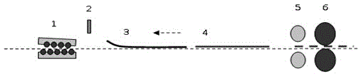 Hot-straightening process for thin-gauge coiling rolling plate