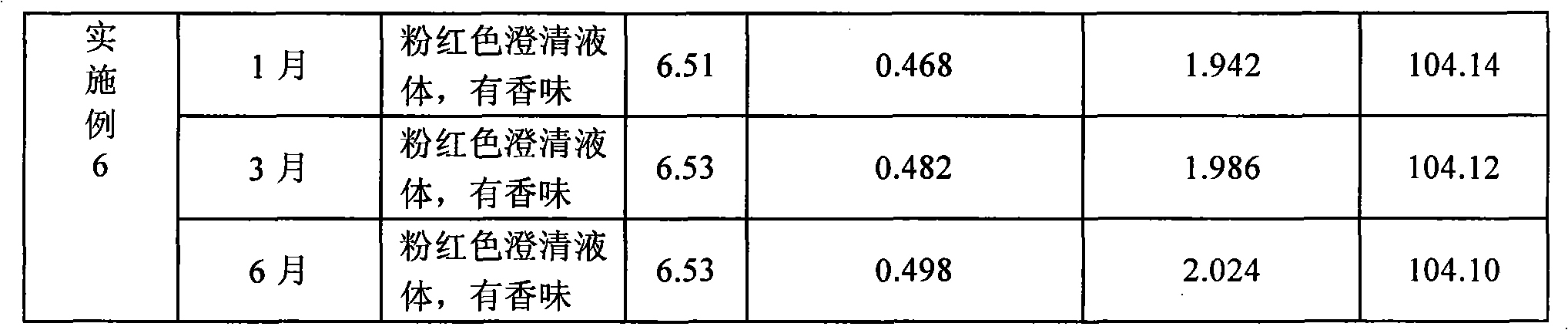 Chlorhexidine gluconate gargle