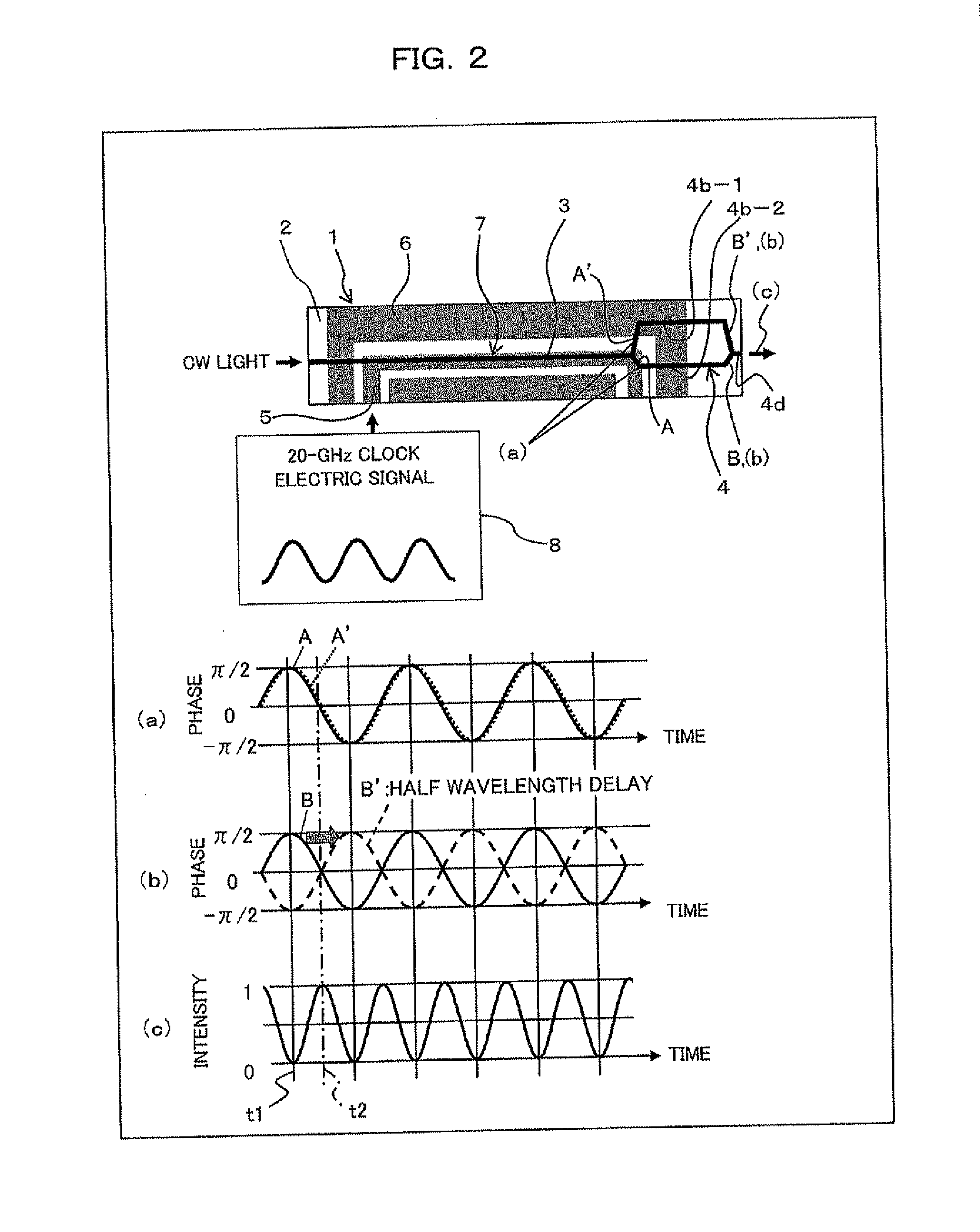 Optical waveguide device