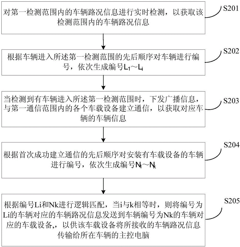 Auxiliary cooperative vehicle infrastructure driving system and method