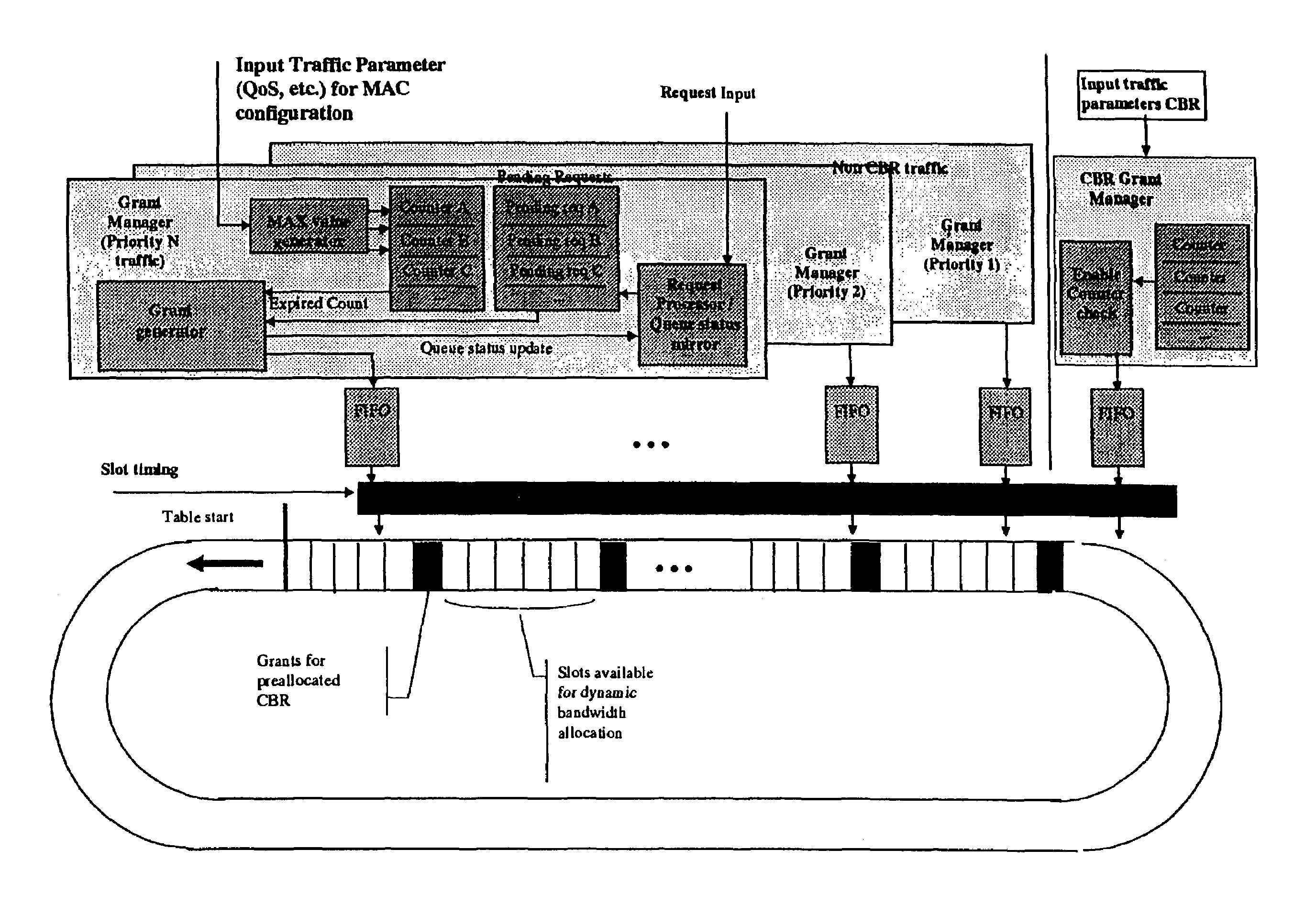 Method and system to assign transmission bandwidth in both radio and PON ATM P-MP systems