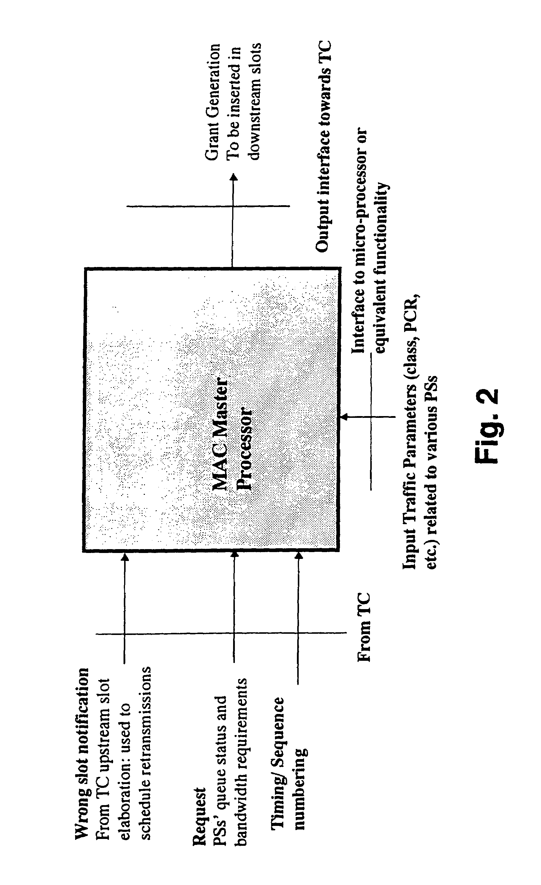 Method and system to assign transmission bandwidth in both radio and PON ATM P-MP systems