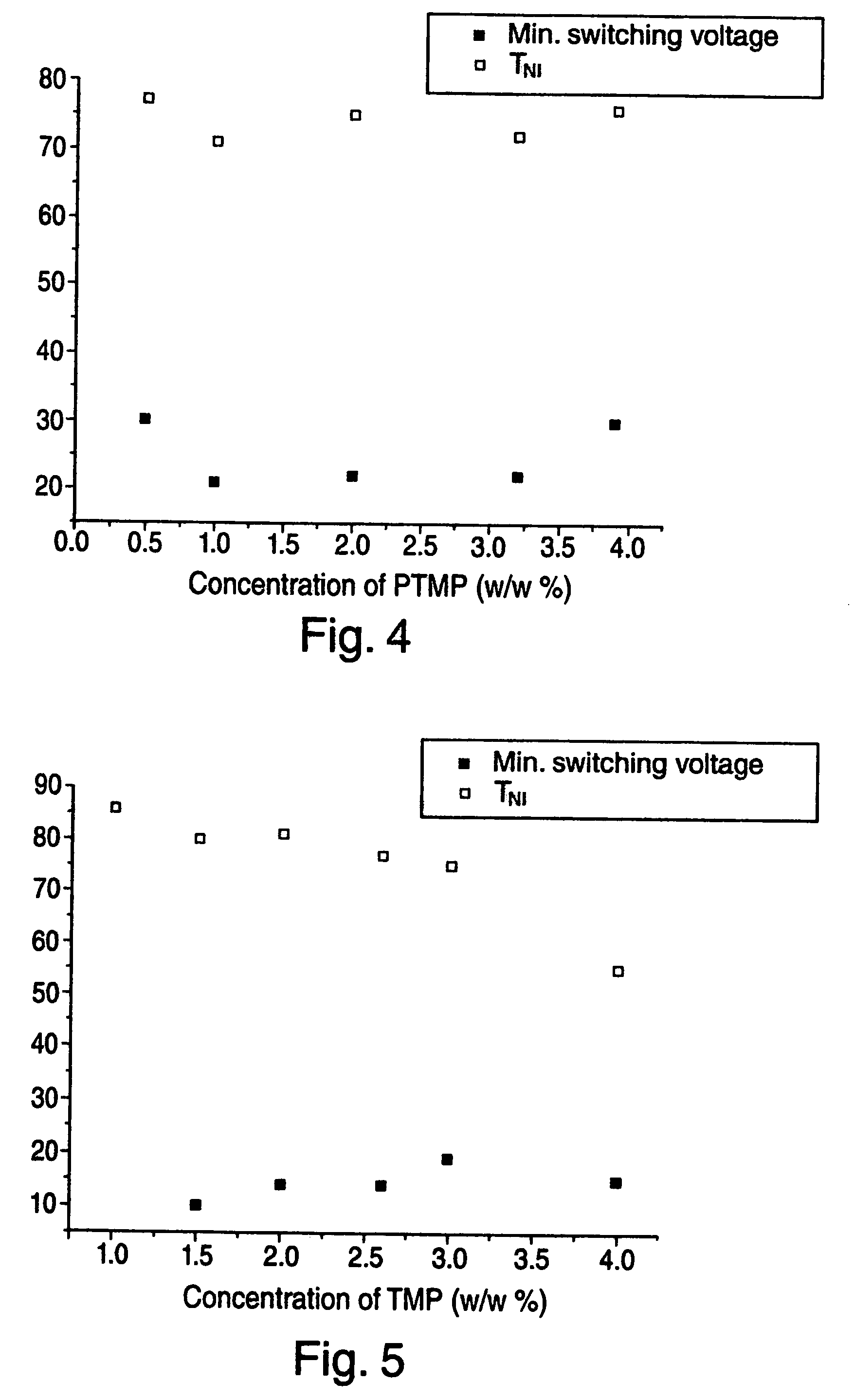 Liquid crystal device, compositions and method of manufacture