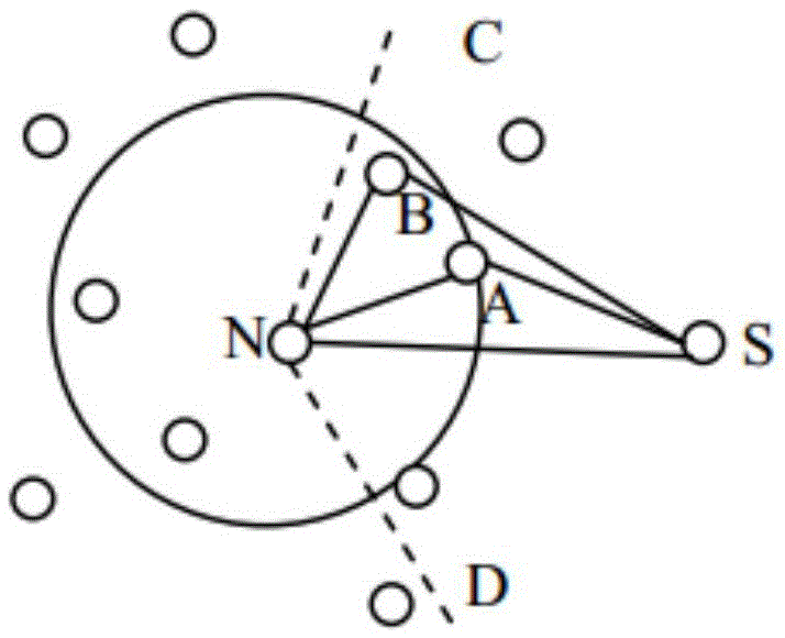 Routing algorithm for dynamically adjusting forward angle based on residual energy