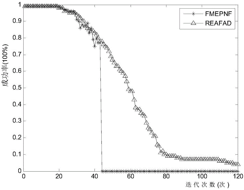 Routing algorithm for dynamically adjusting forward angle based on residual energy