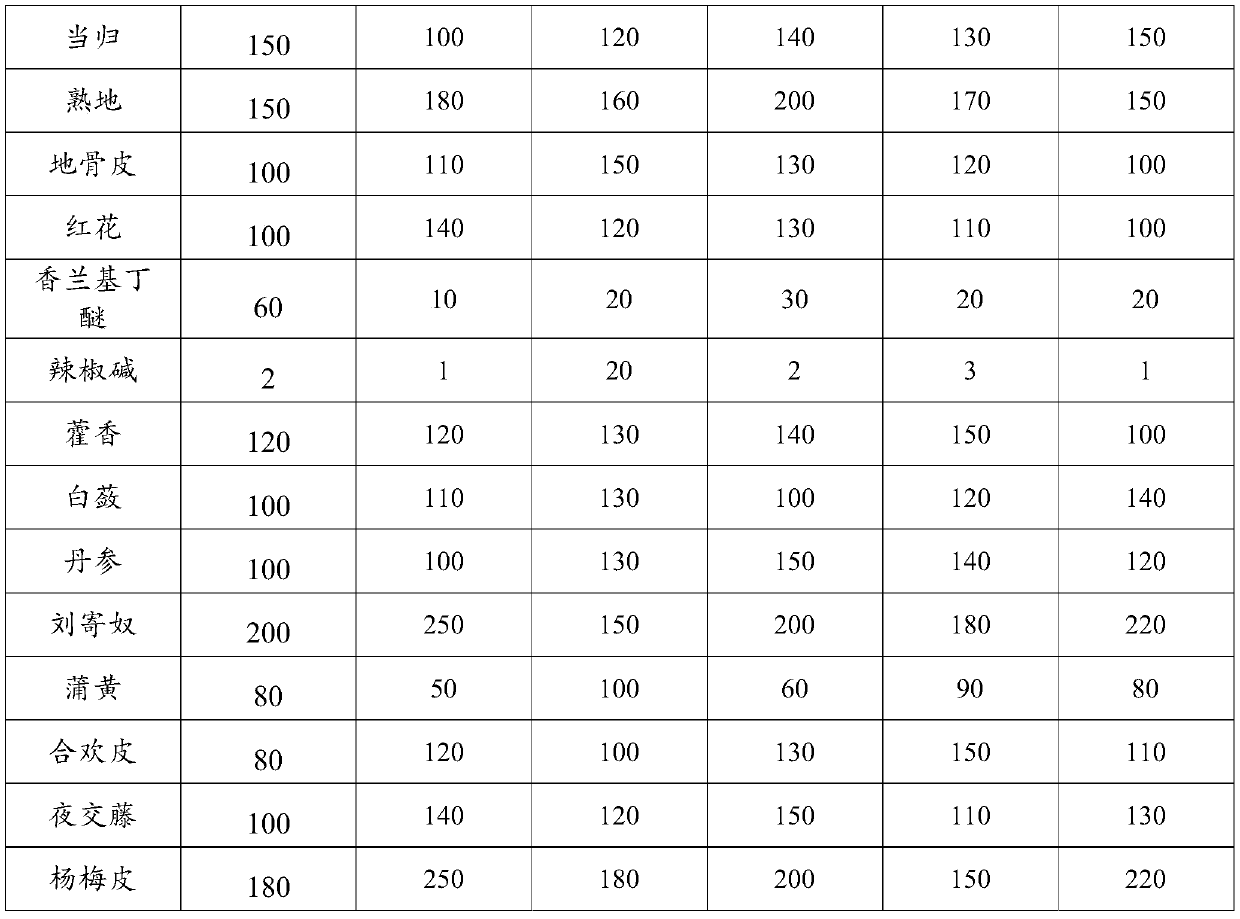 Composition for treating rheumatic bone disease and a preparation method of the composition