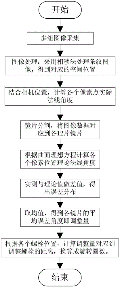 Automatic detection and performance analysis optimization device and system for optical system