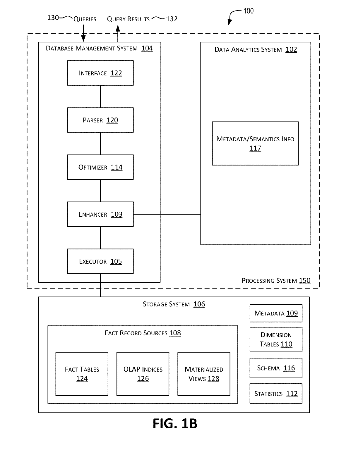 Dimension context propagation techniques for optimizing SQL query plans