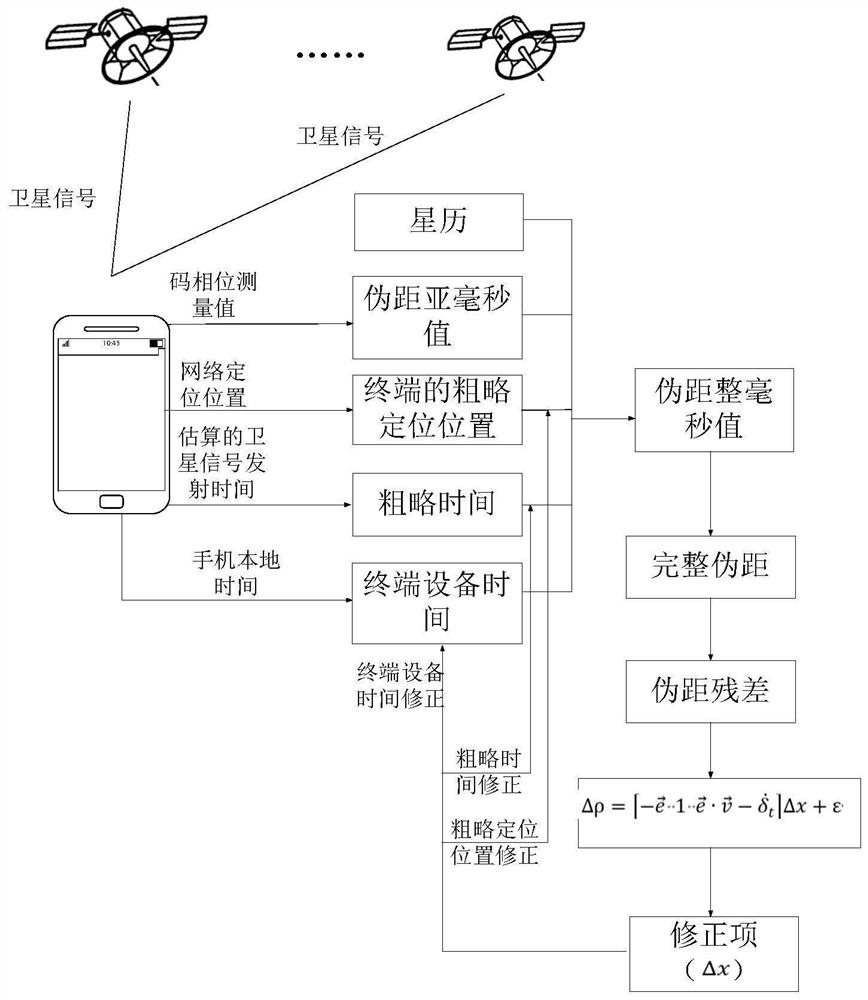 Positioning method and device, electronic equipment and storage medium