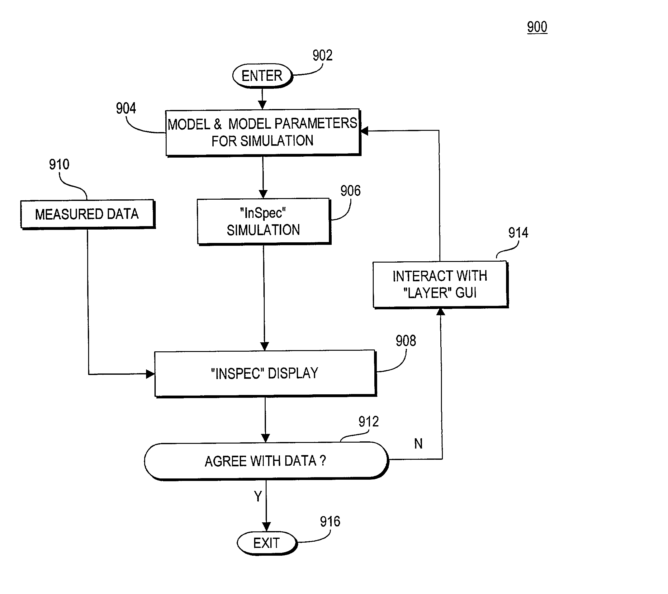 Real-time model evaluation