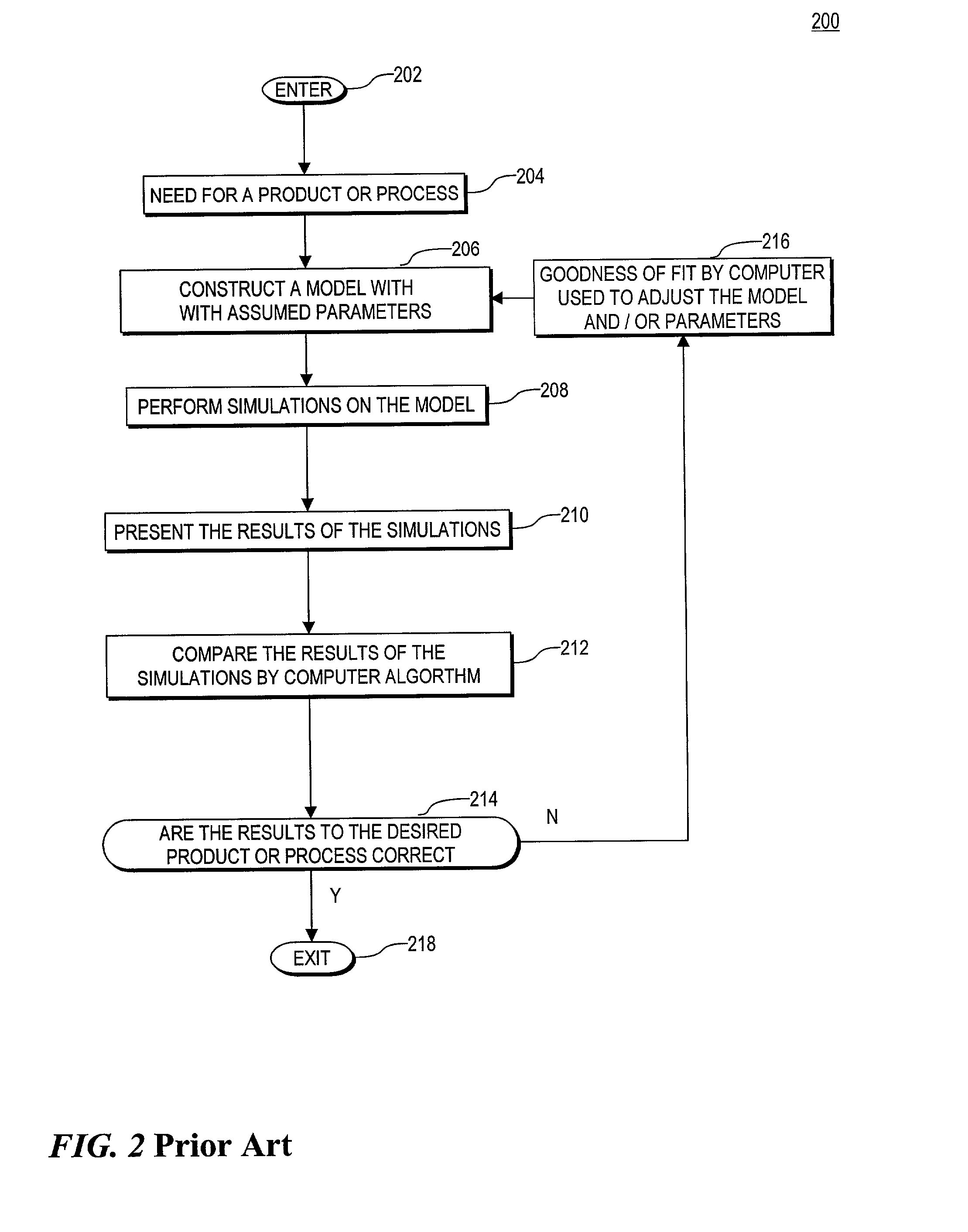 Real-time model evaluation