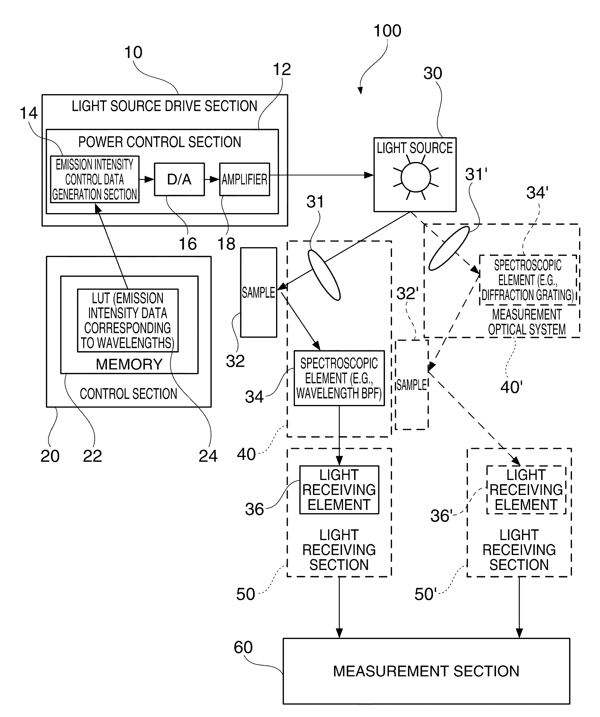 Spectrometric instrument