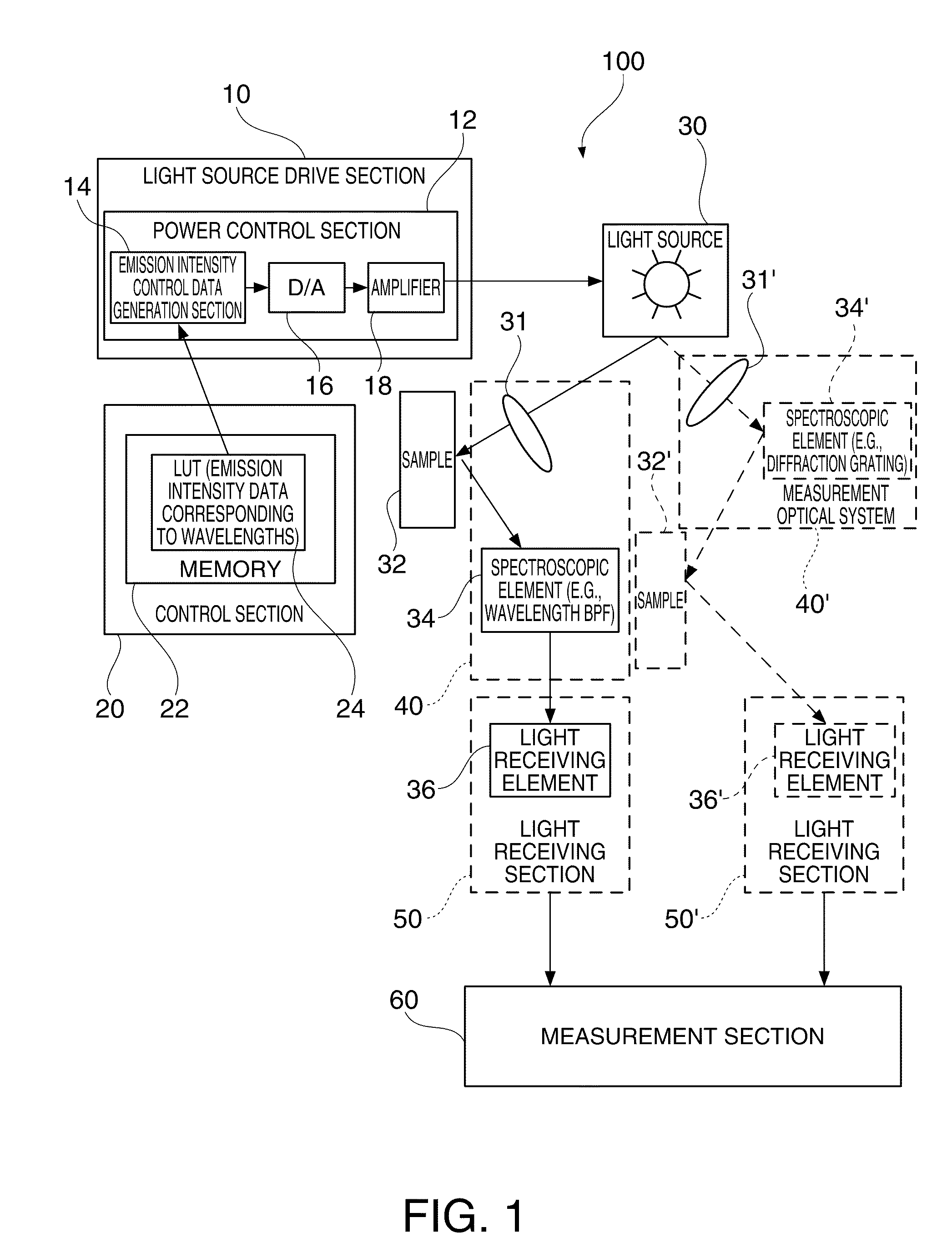 Spectrometric instrument