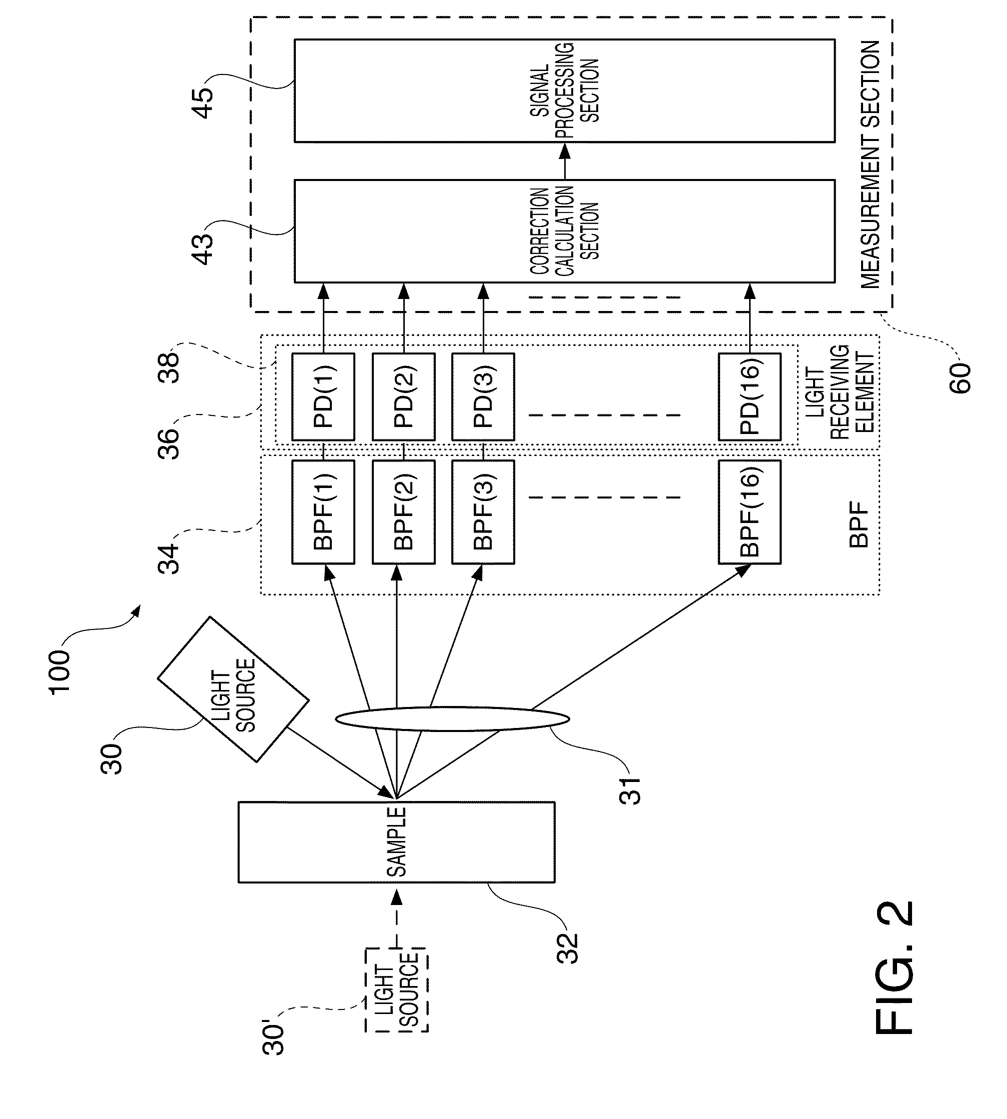 Spectrometric instrument