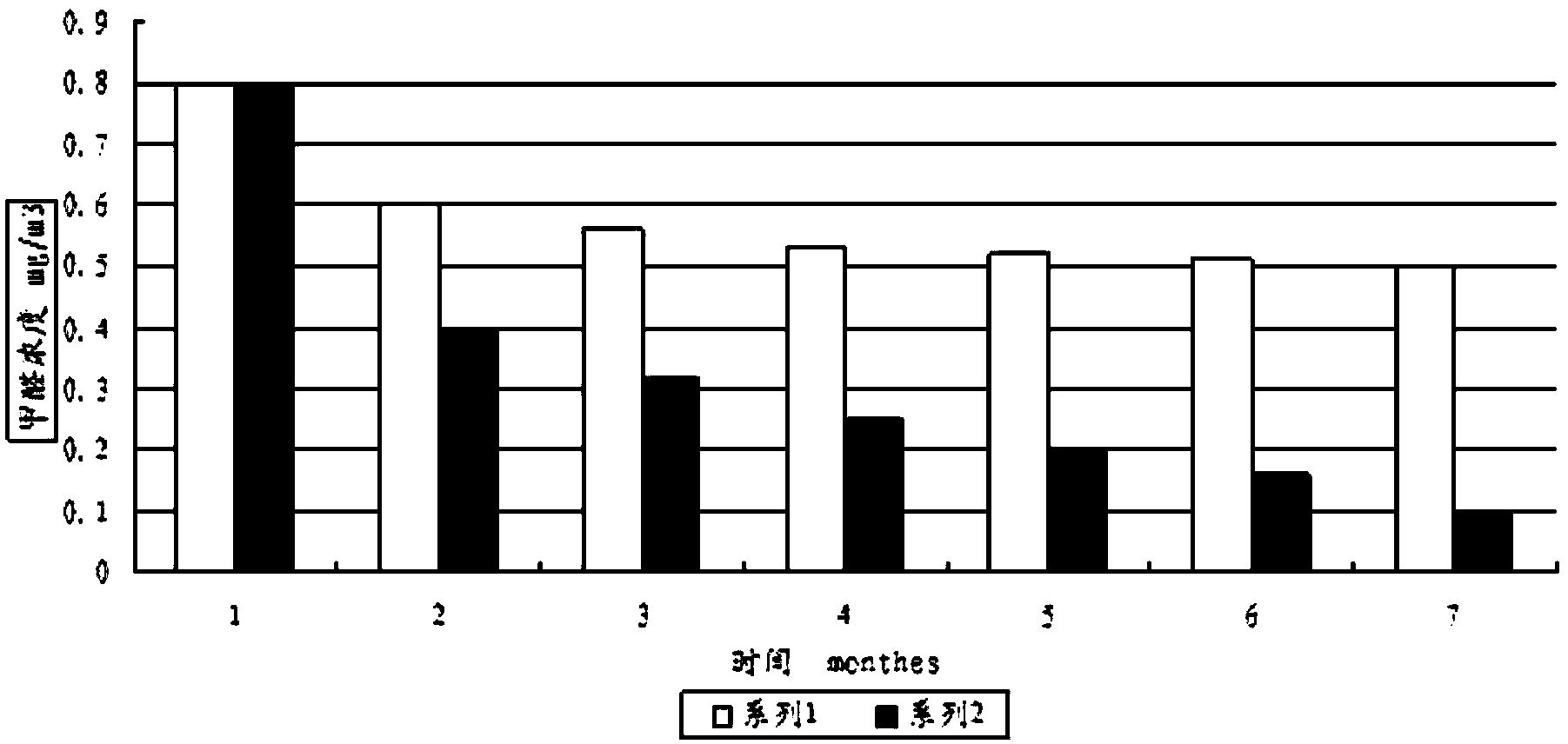 Modified talc for interior decoration coating and preparation method of modified talc