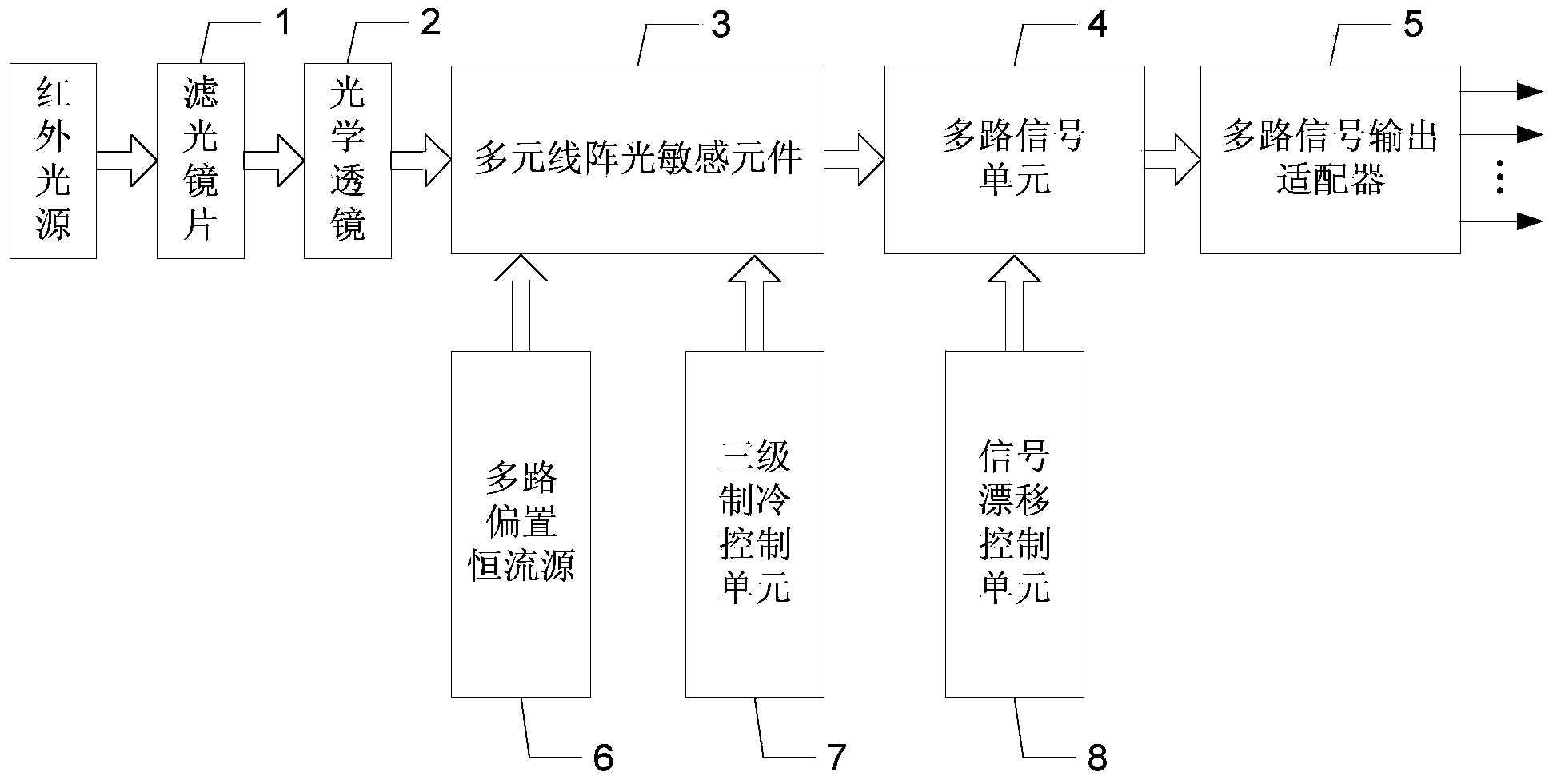 Multielement linear array high-speed heat distribution imaging detector