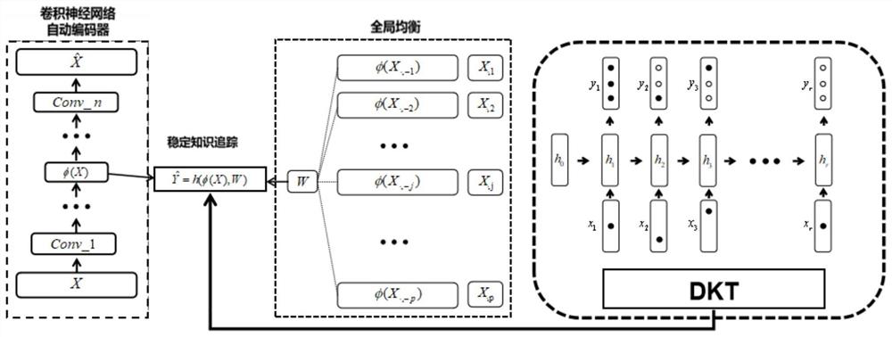 Knowledge tracking method, system and equipment based on causal reasoning and storage medium