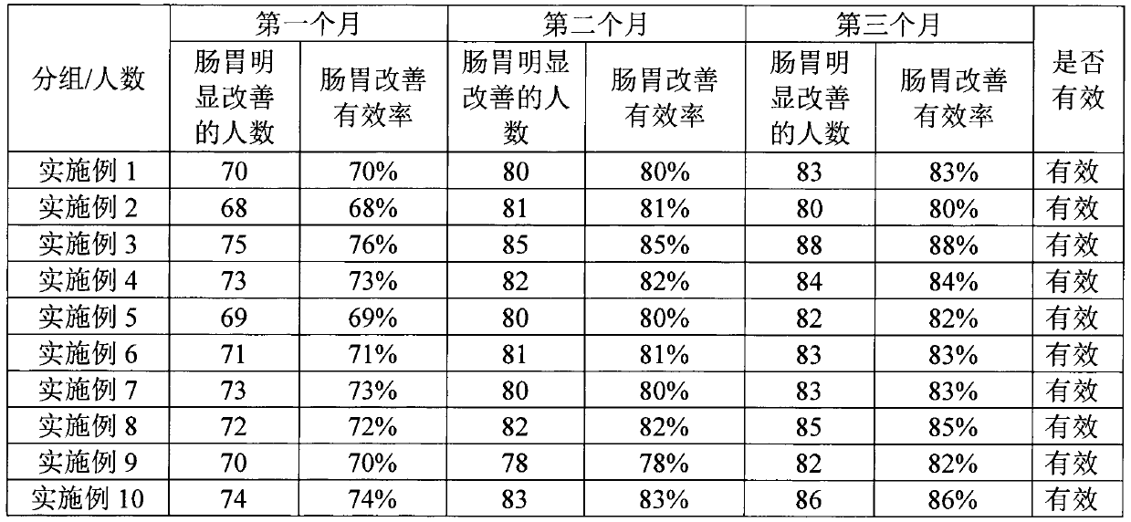 Buckwheat hawthorn fruit solid beverage and preparation method thereof