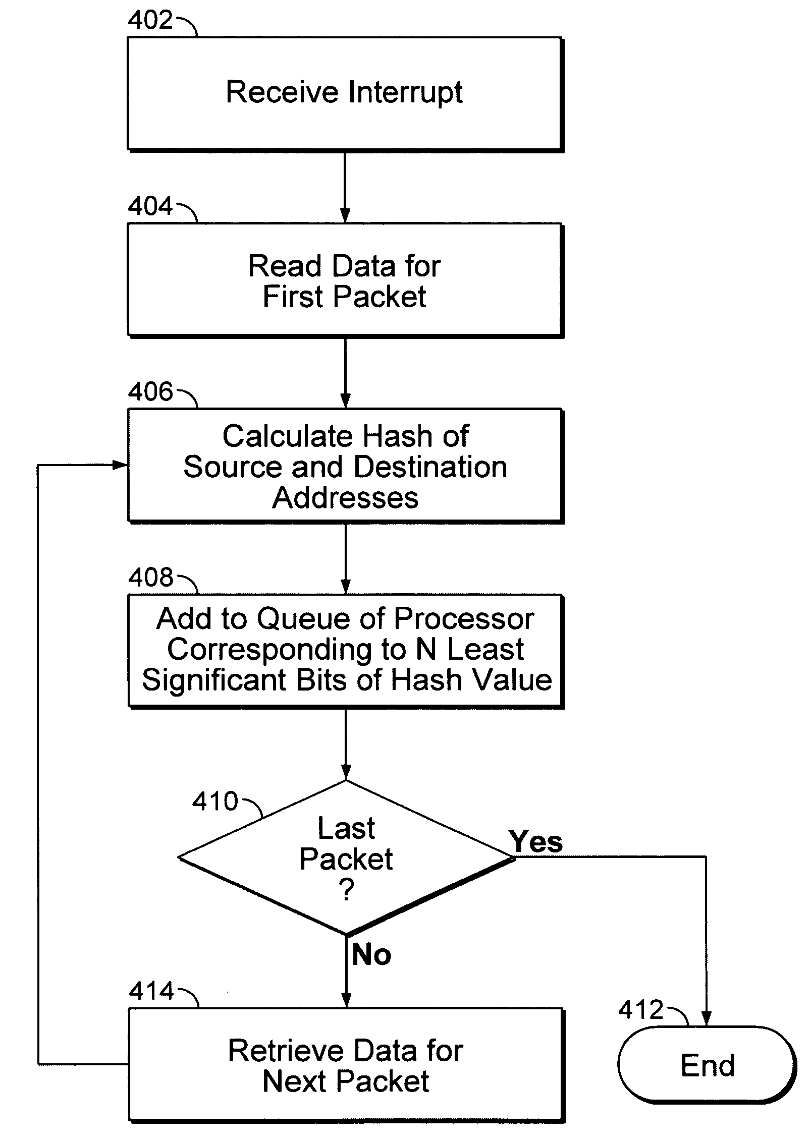 Routing network packets for multi-processor network flow analysis