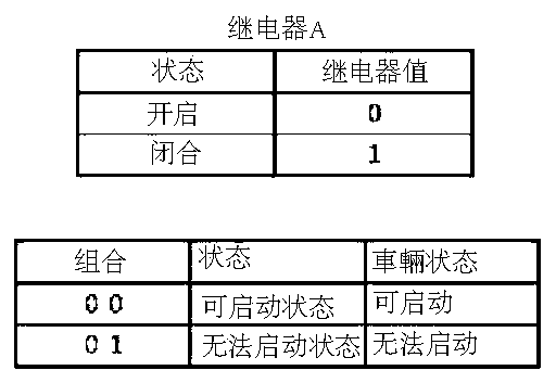 Vehicle Remote Control System