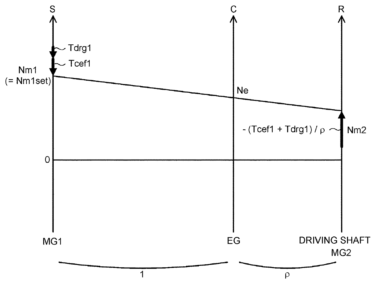 Hybrid vehicle and control method therefor