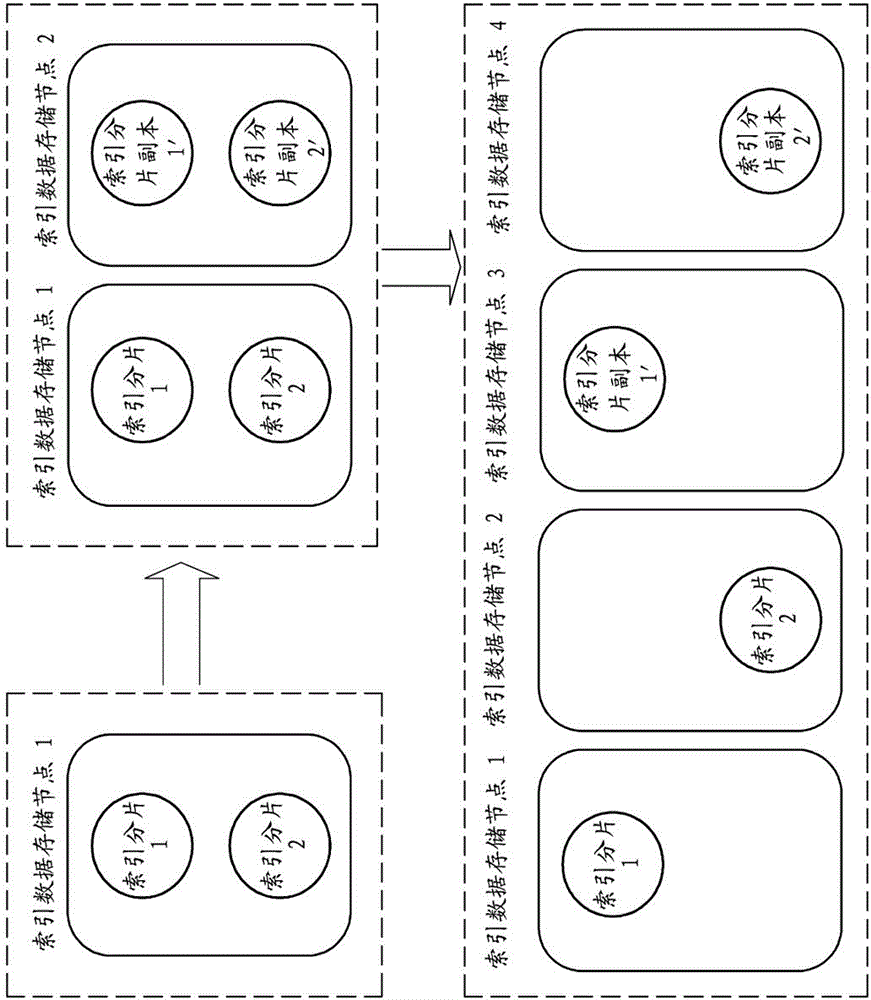 Implementation method of distributed real-time search engine