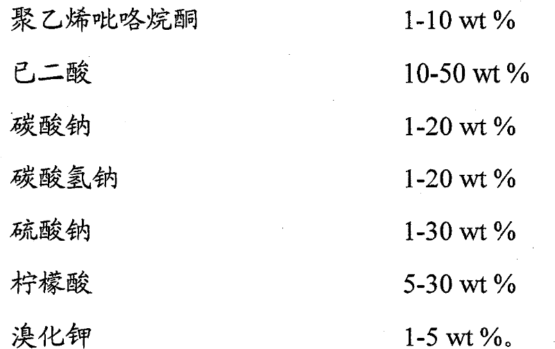 Composite disinfecting effervescent tablet and preparation method thereof