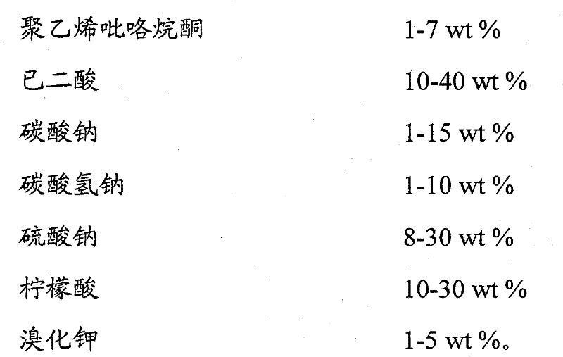 Composite disinfecting effervescent tablet and preparation method thereof