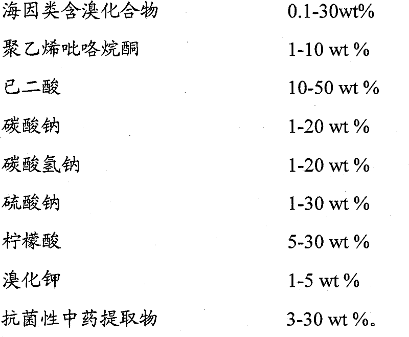 Composite disinfecting effervescent tablet and preparation method thereof