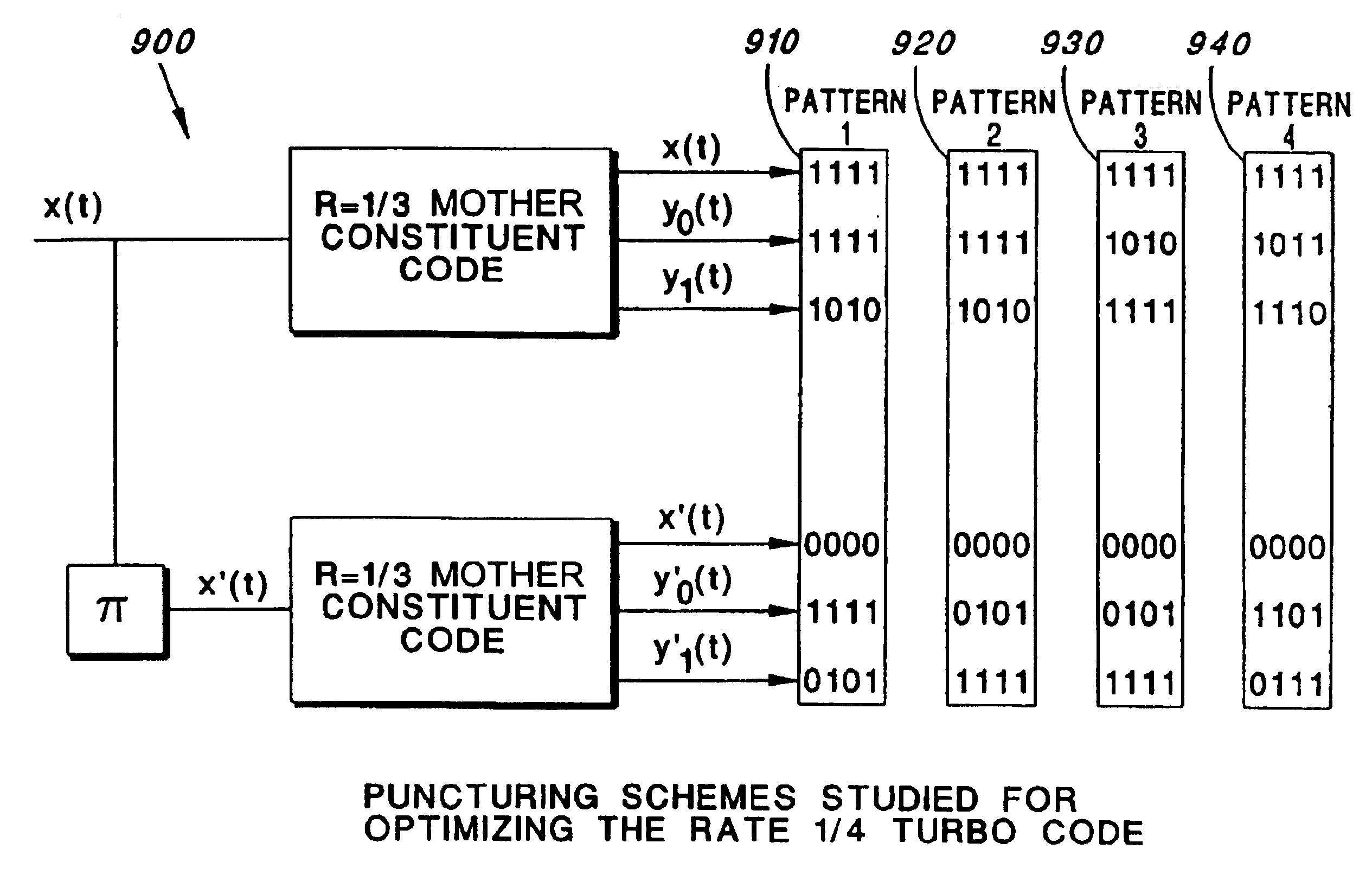 Sets of rate-compatible universal turbo codes nearly optimized over various rates and interleaver sizes