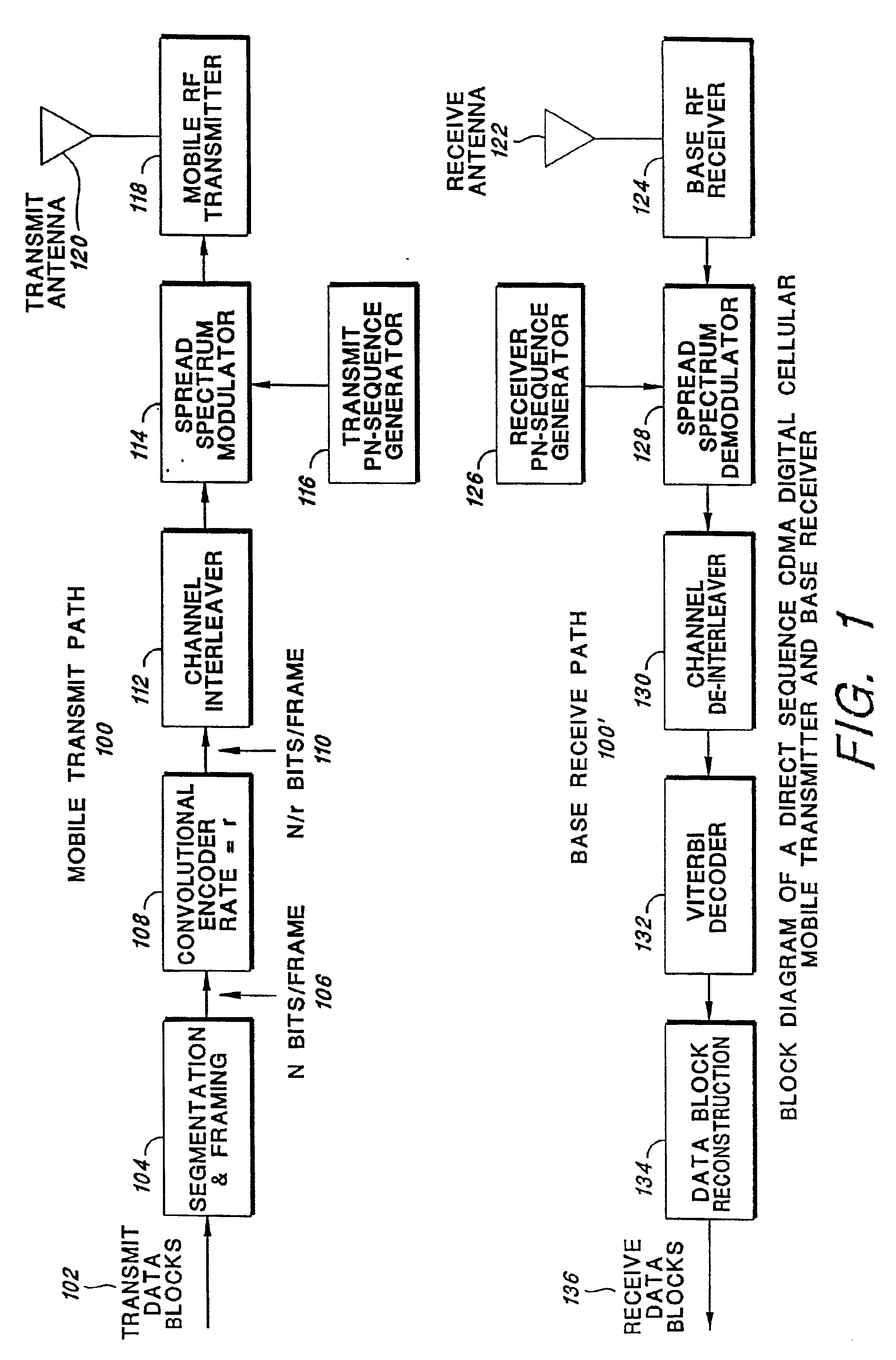 Sets of rate-compatible universal turbo codes nearly optimized over various rates and interleaver sizes